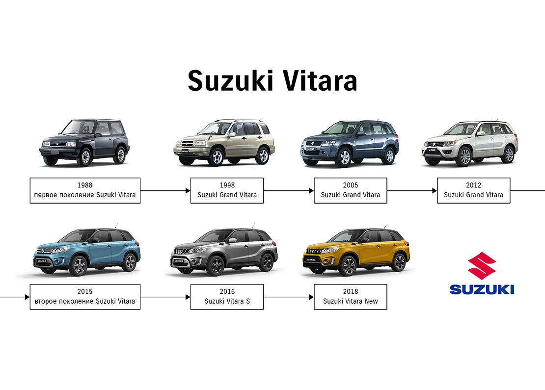 Продажа Suzuki Grand Vitara 2018